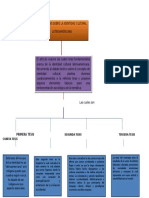 Mapa Conceptual