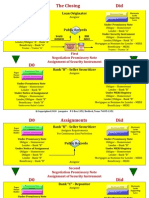 Loan Originator: First Negotiation Promissory Note Assignment of Security Instrument