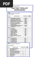 Daftar Obat & Alkes Trolley Emergency