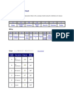 Insert Designation Chart