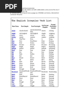 The English Irregular Verb List