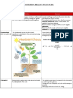 Plant Nutrition: Biology Study Guide: Term Analysis