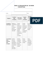 Rúbrica para La Evaluación