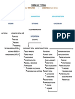 Software Testing FLOWCHART