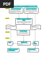 Gifted Education Referral and Eligibility Process Chart