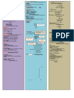 MCN Print 3 Notes