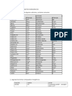 Fórmulas de Compuestos Inorgánicos