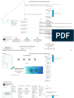 CS Foundation Online Practice - Mock Test & Sample Papers