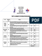 Part Iii: Summary of Ratings For Discussion: Mercedes District Mambungalon Elementary School