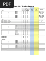 Palaro 2017 Scoring System