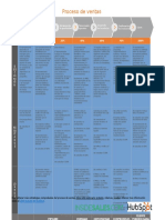 Plantilla Editable Del Proceso de Ventas