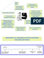 Grammar-Introduction (S) New