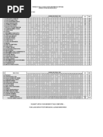 Peringkat Nilai Ulangan Harian Matematika Pertama
