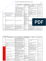 List of Registered Certifying Bodies (Domestic and Overseas)