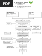 Patho For Appendicitis With Gen Peritonitis