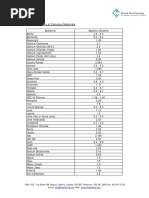 Specific Gravity of Common Materials1 PDF