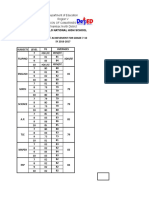 Department of Education Region V Division of Camarines Sur Tinambac North District