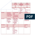 Clinical Chemistry: NPNs