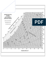 Carta Psicrométrica A4