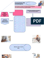 TPN Concept 2 Map