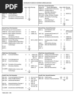 BSN Curriculum 2012