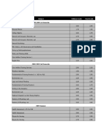 2008-2009 1st Semester: Subject Midterm Grade Final Grade