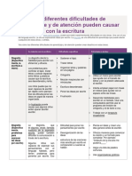 Cómo Las Diferentes Dificultades de Aprendizaje y de Atención Pueden Causar Problemas Con La Escritura