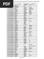 NPCIL Result Civil