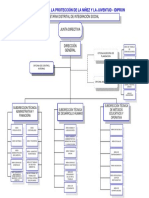 Organigrama IDIPRON 2017