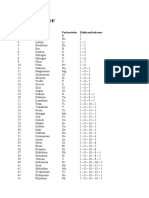 Grunnstoffer Liste