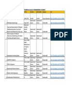 Pearson E Books For Engineering & Science