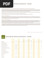 Panera Nutrition Canada