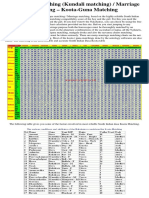 Guna Matching System