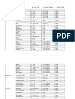 Oxalate Content of Foods