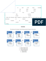 Complete Order To Cash Cycle Steps Including