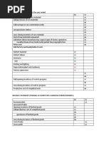 Manufacturing Accounts