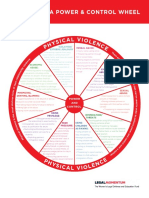 Social Media Power and Control Wheel