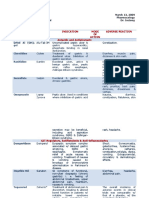 Drug Index Gastrointestinal