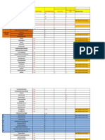 Id Related Fields: Dedup Field P P P P P Batch Creation Logic Field P P