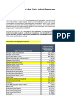 PA School Based ACCESS Medicaid District by District Data 5.17.17