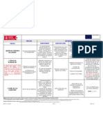 Cuadro Resumen Becas y Ayudas SNE-2010