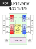 Dual-Port Memory Block Diagram PDF