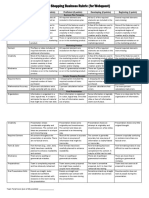 Grocery Shopping Business Rubric