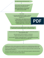 Diagrama de Flujo 4