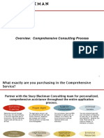 SBC Process Overview