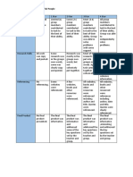 Jigsaw Task 1 Rubric