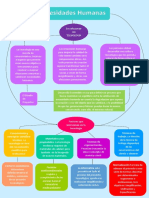 Mapa Conceptual Necesidades Humanas