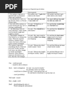 Exceptions in Reported Speech