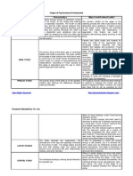 Stages of Psychosexual Development and Stages of Psychosocial Development