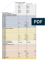 Heat Transfer Fluid Comparision Table